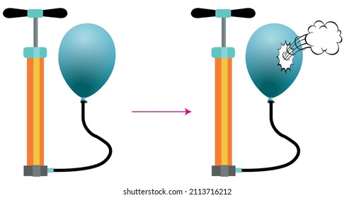 Examining the change in volume of balloons by applying air or gas pressure with the help of pumps