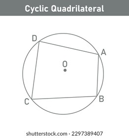 Example of cyclic quadrilateral. opposite angles in a cyclic quadrilateral add up to °180. Four corners on the circle. vector illustration isolated on white background.