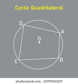 Ejemplo de cuadrilátero cíclico. ángulos opuestos en un cuadrilátero cíclico suman hasta 180 °C. Cuatro esquinas en el círculo. ilustración vectorial aislada en fondo gris.