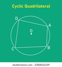 Example of cyclic quadrilateral. opposite angles in a cyclic quadrilateral add up to °180. Four corners on the circle. vector illustration isolated on chalkboard.