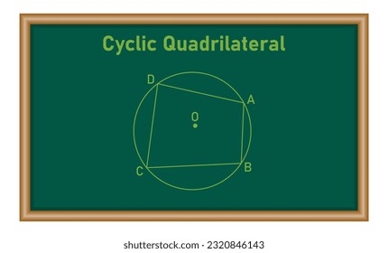 Example of cyclic quadrilateral. opposite angles in a cyclic quadrilateral add up to °180. Four corners on the circle. vector illustration isolated on white background.