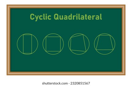 Example of cyclic quadrilateral. opposite angles in a cyclic quadrilateral add up to °180. Four corners on the circle. Mathematics resources for teachers and students.