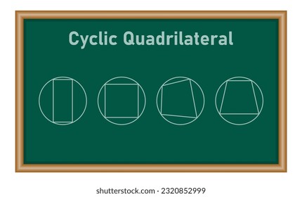 Example of cyclic quadrilateral. opposite angles in a cyclic quadrilateral add up to °180. Four corners on the circle. Mathematics resources for teachers and students.