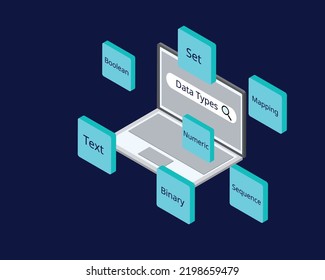 example of Data Types on laptop