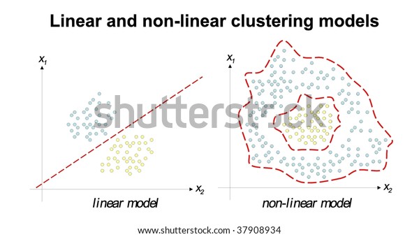 example-of-difference-between-linear-and-non-linear-clustering-approaches