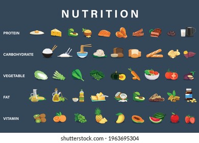 Example five food group nutrition for daily energy.