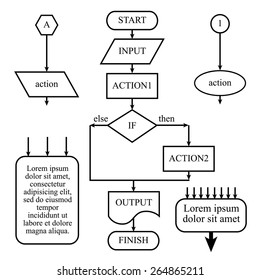 Example Flowcharts for structured software to solve this problem. Infographics. Vector.