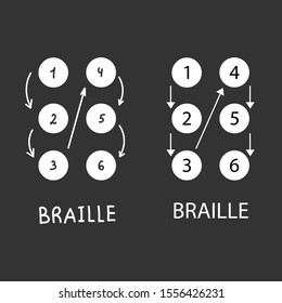 Example - How Read Braille Letter. Two Variations - Hand Drawn And 
Typewritten. Arrow Show 
Sequence, Order From 1-6. Guide And Numbers Help.  Simple 
Tutorial. Method For Blind. Code Explanation. 