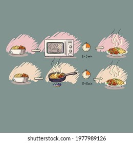 Example instructions for heating frozen food. Vector illustration. Microwave, microwave oven, method of heating, cooking