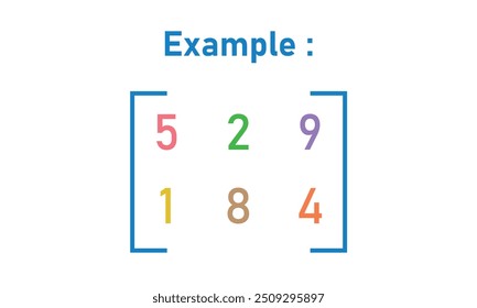 Exemplo de matriz em álgebra linear. Recursos matemáticos para alunos e professores.