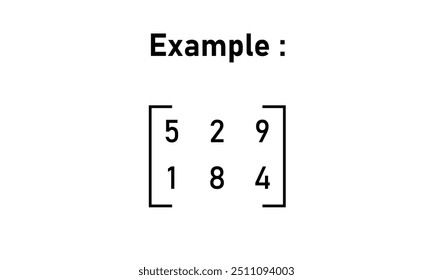 Exemplo de matriz em álgebra linear. Recursos matemáticos para alunos e professores.