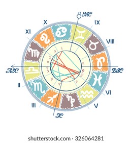 Example of Natal Chart.