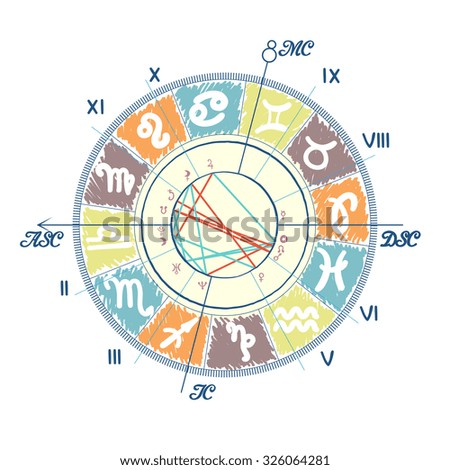 Clock Of Destiny Birth Chart