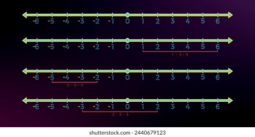 example of number line definition, representation