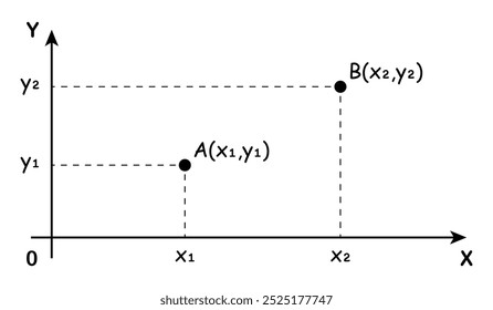 Example of plotting points on the Cartesian plane. Rectangular coordinate system in mathematics. Perpendicular X and Y axes. Vector illustration.