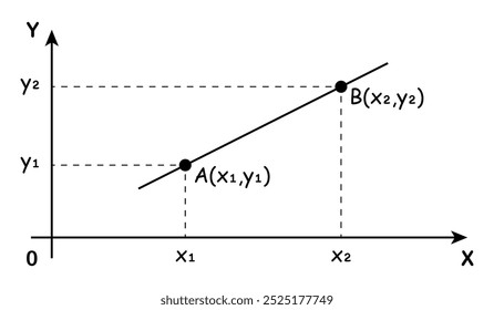 Example of plotting points on the Cartesian plane. Rectangular coordinate system in mathematics. Perpendicular X and Y axes. Vector illustration.