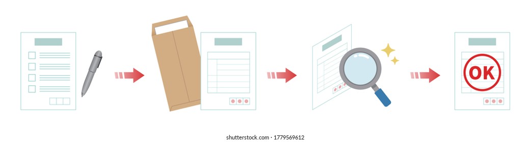 An example of the procedure for sending documents. Write, send, review and approve.
