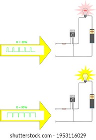 Example of pulse width modulation