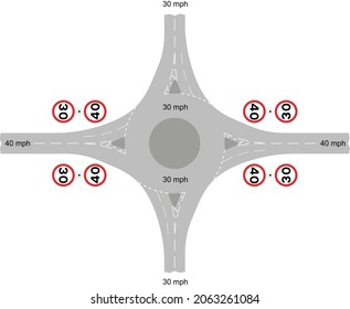 Example of a roundabout junction, road signs in the United Kingdom