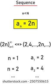 Example of a sequence - the sequence of all even natural numbers