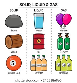 Example of Solid, Liquid, and Gas Matter.