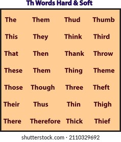 Example of Th words, Reading, Learning of phonics words, hard and Soft th Words, Kids Education Vector Illustration
