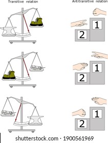 Example of transitive and anti transitive relations
