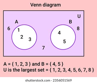 The example of Ven diagram example