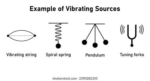 Example of vibrating sources. Vibrating string, tuning forks, spiral spring and pendulum. Scientific resources for teachers and students.