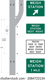 Example of Weigh Station Signing, Guide Signs, Conventional Roads,  United States Department of Tranportation Federal Highway Administration