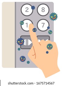 An example where a virus is attached by touching an elevator button used by everyone.