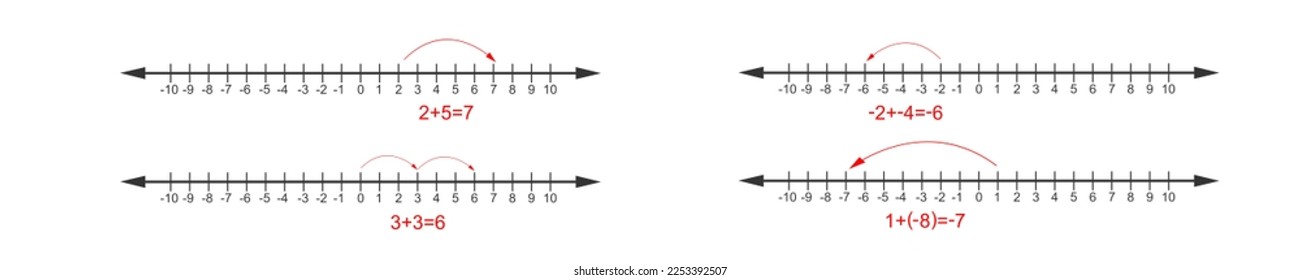 Examples of addition and subtraction operations using integers on number line. Math chart with negative, positive numbers and zero isolated on white background. Vector graphic illustration