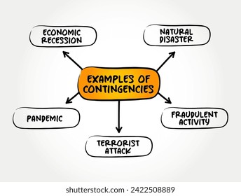 Examples of Contingencies - a future event or circumstance which is possible but cannot be predicted with certainty, mind map concept background