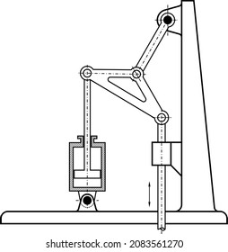 Examples of different mechanisms used in different machines, instruments and devices
