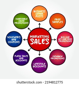 Examples of Marketing Sales mind map business concept for presentations and reports