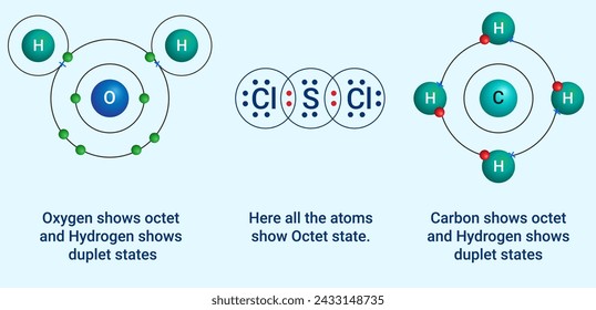 The Examples of Octet Rule