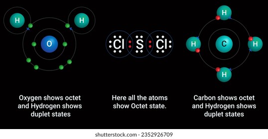 Ejemplos de Regla Octet - Reacción química