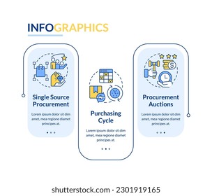 Examples of procurement process rectangle infographic template. Cycle. Data visualization with 3 steps. Editable timeline info chart. Workflow layout with line icons. Lato-Bold, Regular fonts used