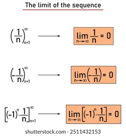 Exemplos de três sequências cujos limites são zero, em caixas laranja