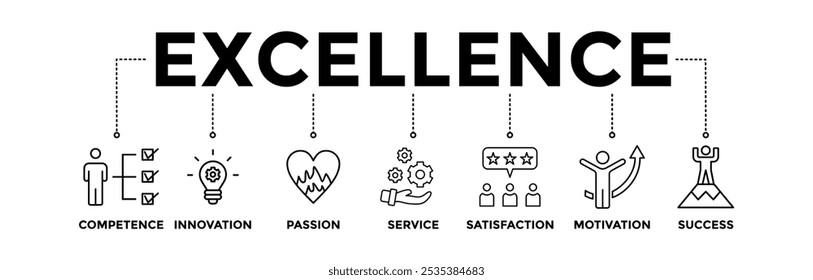 Excellence banner icons set with black outline icon of competence, innovation, passion, service, satisfaction, motivation, and success 
