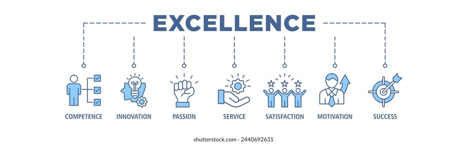 Excellence-Banner-Web-Icon-Set Vektor-Illustrationskonzept für Geschäftsleistung mit Ikone der Kompetenz, Innovation, Leidenschaft, Service, Zufriedenheit, Motivation, Erfolg und Erfolg