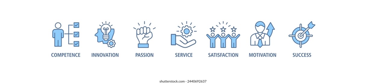 Excellence banner web icon set vector illustration concept for business achievement with icon of competence, innovation, passion, service, satisfaction, motivation, achieve, and success