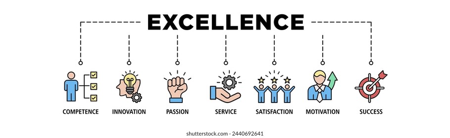 Excellence banner web icon set vector illustration concept for business achievement with icon of competence, innovation, passion, service, satisfaction, motivation, achieve, and success