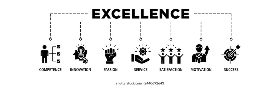 Excellence banner web icon set vector illustration concept for business achievement with icon of competence, innovation, passion, service, satisfaction, motivation, achieve, and success