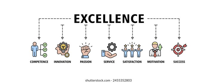Excellence banner web icon set vector illustration concept for business achievement with icon of competence, innovation, passion, service, satisfaction, motivation, achieve, and success