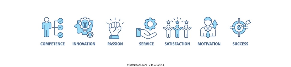 Excellence banner web icon set vector illustration concept for business achievement with icon of competence, innovation, passion, service, satisfaction, motivation, achieve, and success