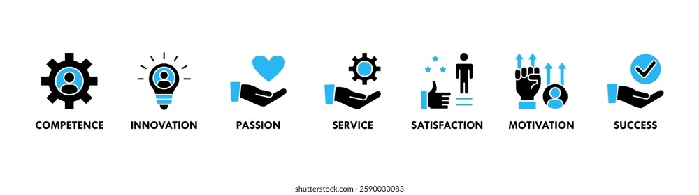 Excellence banner web icon set vector illustration concept for business achievement with icon of competence, innovation, passion, service, satisfaction, motivation, achieve, and success