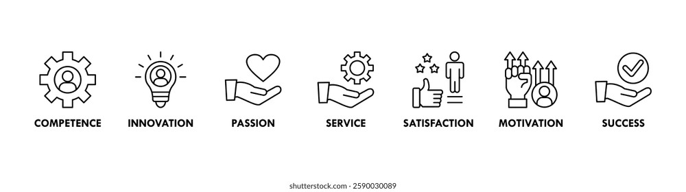 Excellence banner web icon set vector illustration concept for business achievement with icon of competence, innovation, passion, service, satisfaction, motivation, achieve, and success