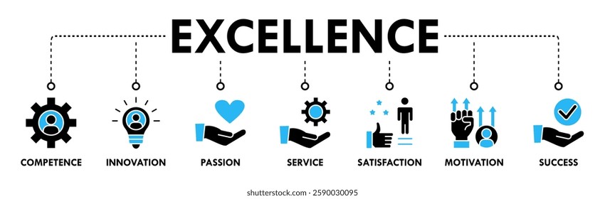 Excellence banner web icon set vector illustration concept for business achievement with icon of competence, innovation, passion, service, satisfaction, motivation, achieve, and success