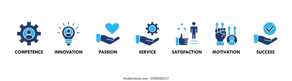 Excellence banner web icon set vector illustration concept for business achievement with icon of competence, innovation, passion, service, satisfaction, motivation, achieve, and success